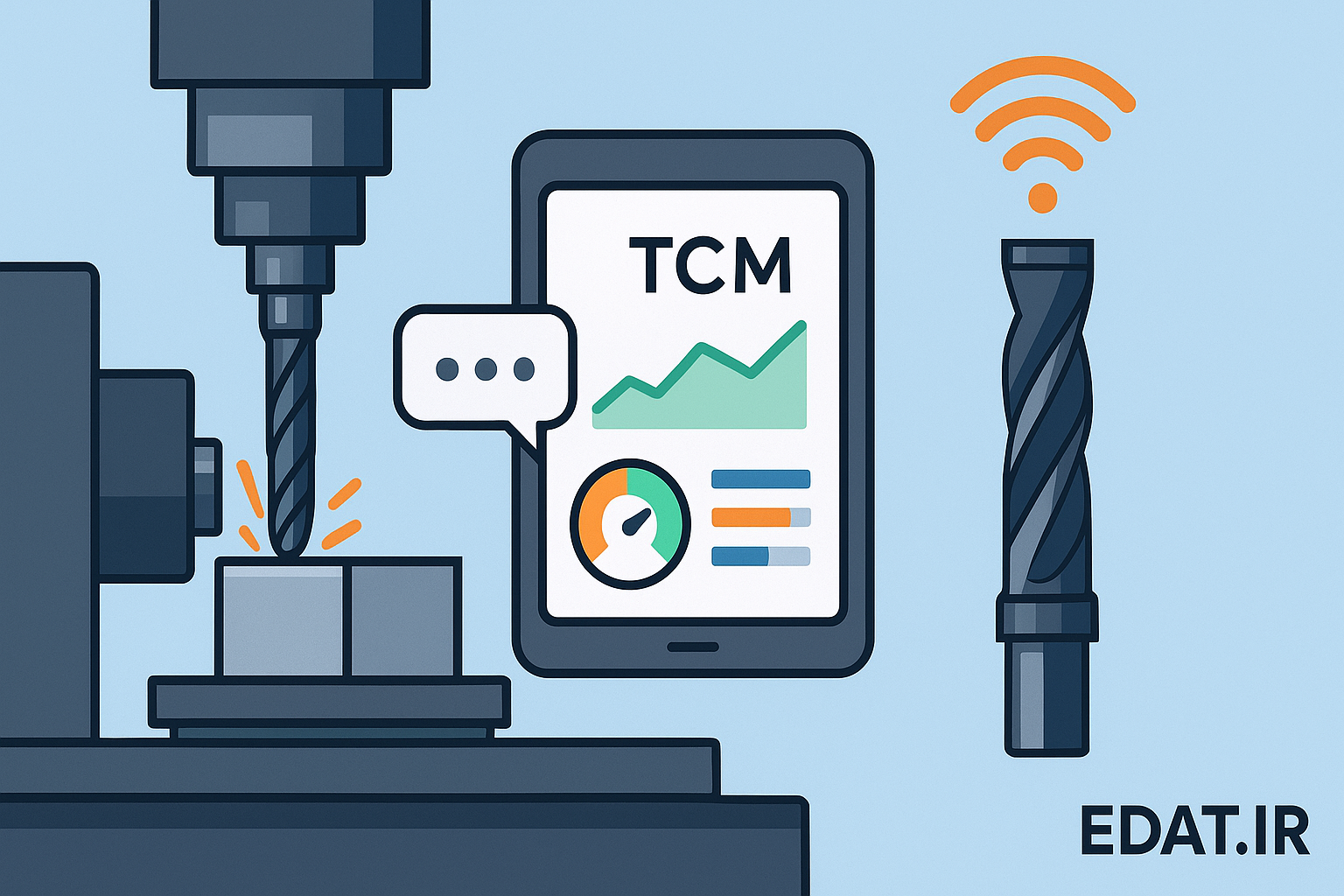 نقش TCM در ماشینکاری